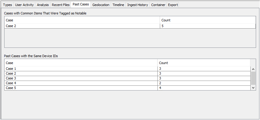 ds_summary_past_cases.png